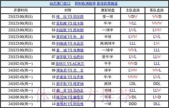 世界杯盘口教程热门